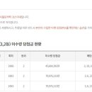 전영수내과의원 이미지