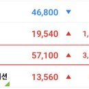 피앤엘코퍼레이션