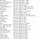동경장여관 | 속초 숙박