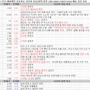 4월 8일 특징주 상한가 및 급등종목 / 시간외 단일가 상위 종목
