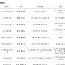 전국개발 Daum카페