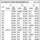 노랑통닭강서 네이버블로그
