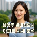 노원-현장-1015 | 남양주시 별내 부동산 시세 리얼후기! 실거주자+투자자 모두 꼭 봐야 할 이야기