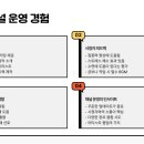 로파이2