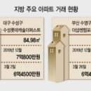 래미안블레스티지 입주자대표회의