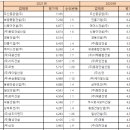 (주)협성이엔지 이미지
