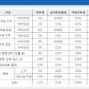 경매 낙찰 후 지불해야 하는 취득세 이미지