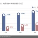 강남-281 경향신문
