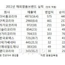 명품 이미지