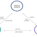 엘비컴퍼니 이미지