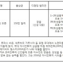 투어뱅크 이미지