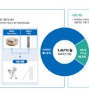 성우에너지 이미지