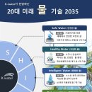 미래기술공사