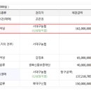과전동 이미지