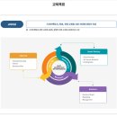 영산대학교 기술창업대학원 | 영산대학교 창업대학원 신입생 모집