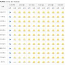 주간날씨 이미지