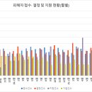 대전 6559 대전일보