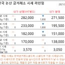 한국논산금거래소