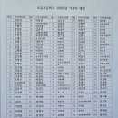 보길초등학교 이미지