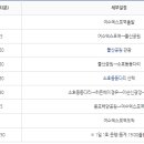 2층야간코스 네이버블로그