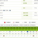 파로가 스크린 골프 이미지