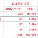 티에프이 공모가 상단 10,500원 결정 이미지