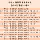 수원시 팔달구 창룡문로 이미지