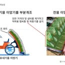 법인산에들에 이미지
