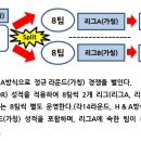 2012 K리그 경기일정표 (엑셀파일) 다운가능. 이미지