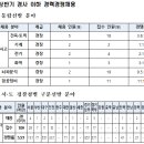 2025년 제1차 경찰공무원(순경) 공개경쟁채용 원서접수결과(경쟁률) 이미지