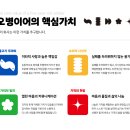 주식회사 오병이어