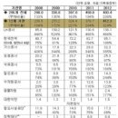 철도 수서발 KTX 민영화, 파업, 귀족노조의 진실과 오해 이미지