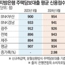 문턱 이미지