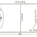 핸드볼 경기장 및 경기 용구 이미지