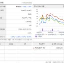 비케이기업