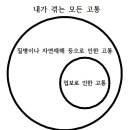 Re:천재지변, 자연재해, 전염병과 업의 관계 이미지