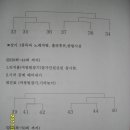 고경초등학교 이미지