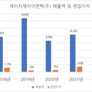에이치제이이앤텍 Daum카페