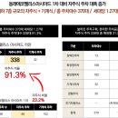 에코아시아 - 성동구 연무장길 104 | 에코아시아