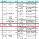 (재)한국환경과학기술연구원 - 2280 | (재)한국환경과학기술연구원