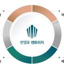 번영로(5단지) 이미지