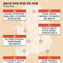 올해 하반기 수도권 공공기관 360곳 지방이전 시즌2 확정.jpg 이미지