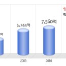 포스코켐텍 공채정보ㅣ[포스코켐텍] 공개채용 요점정리를 확인하세요!!!! 이미지