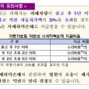 구입한 지 얼마 안 된 신차가 자동차 사고로 인하여 손상되어 시세가 하락하였는데, 이를 보상받을 수 있나요? 이미지