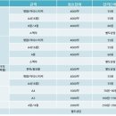 알림기획 - 동해시 해안로 441 | 알림기획