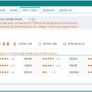 대한법률학원 회생 11회차 수강후기