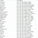 ㈜신대영 이미지