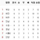 6월 16일의 스포츠 이미지