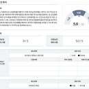 기타 엔지니어링 서비스업 네이버블로그
