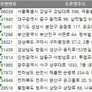 와인성형외과의원 이미지
